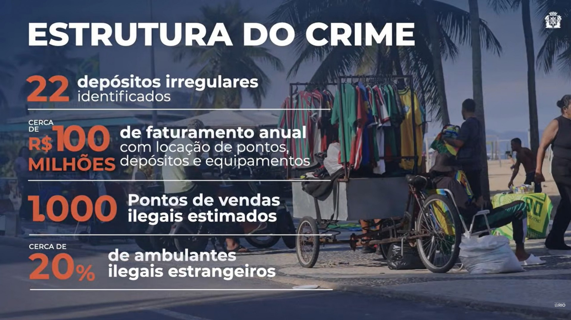 Programa Tolerância Zero irá combater ocupação irregular da orla do Rio - Reprodução