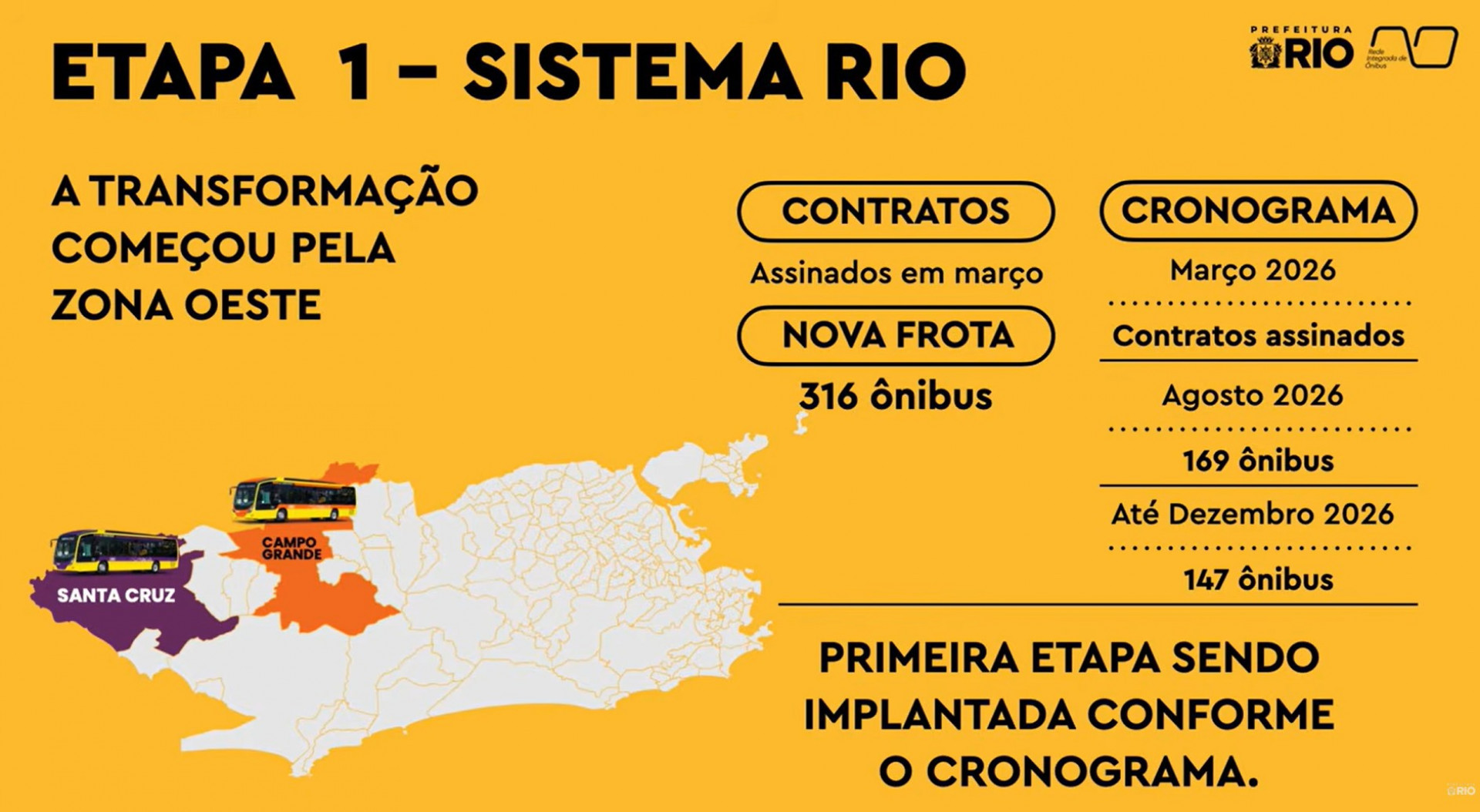 Detalhes da segunda etapa foram divulgados nesta sexta-feira (10) - Reprodução / Prefeitura do Rio