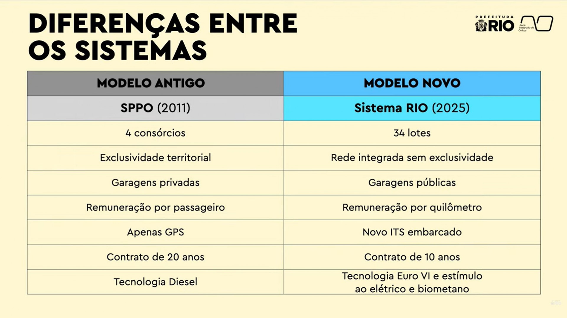 Detalhes da segunda etapa foram divulgados nesta sexta-feira (10) - Reprodução / Prefeitura do Rio