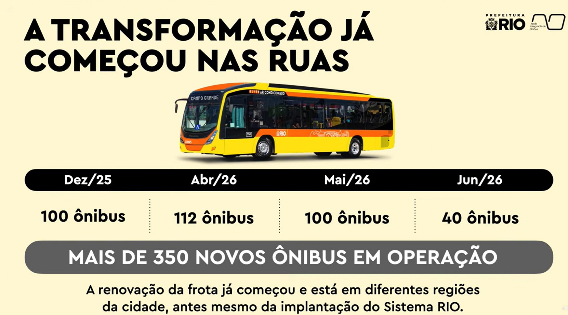 Detalhes da segunda etapa foram divulgados nesta sexta-feira (10) - Reprodução / Prefeitura do Rio