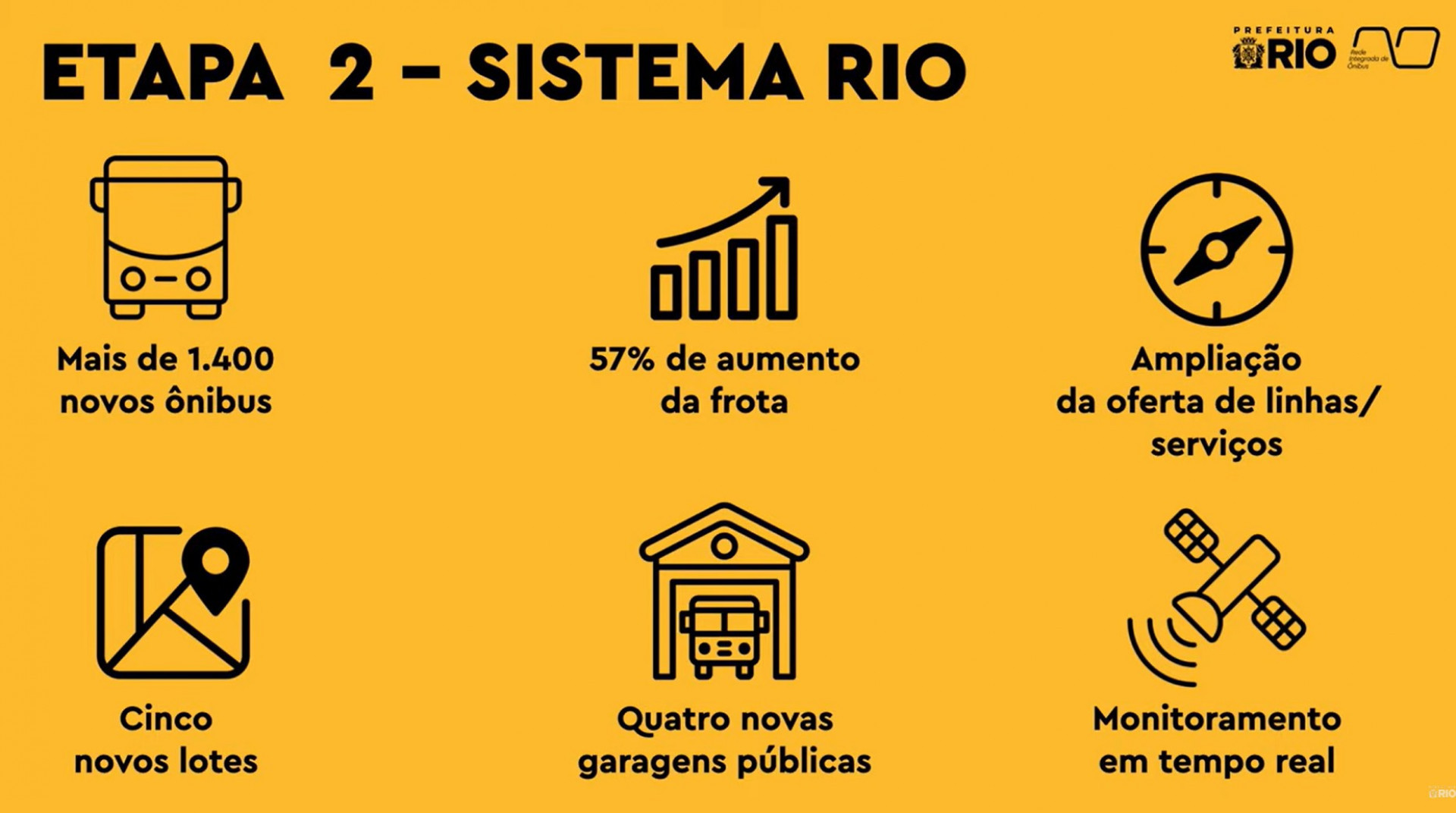 Detalhes da segunda etapa foram divulgados nesta sexta-feira (10) - Reprodução / Prefeitura do Rio