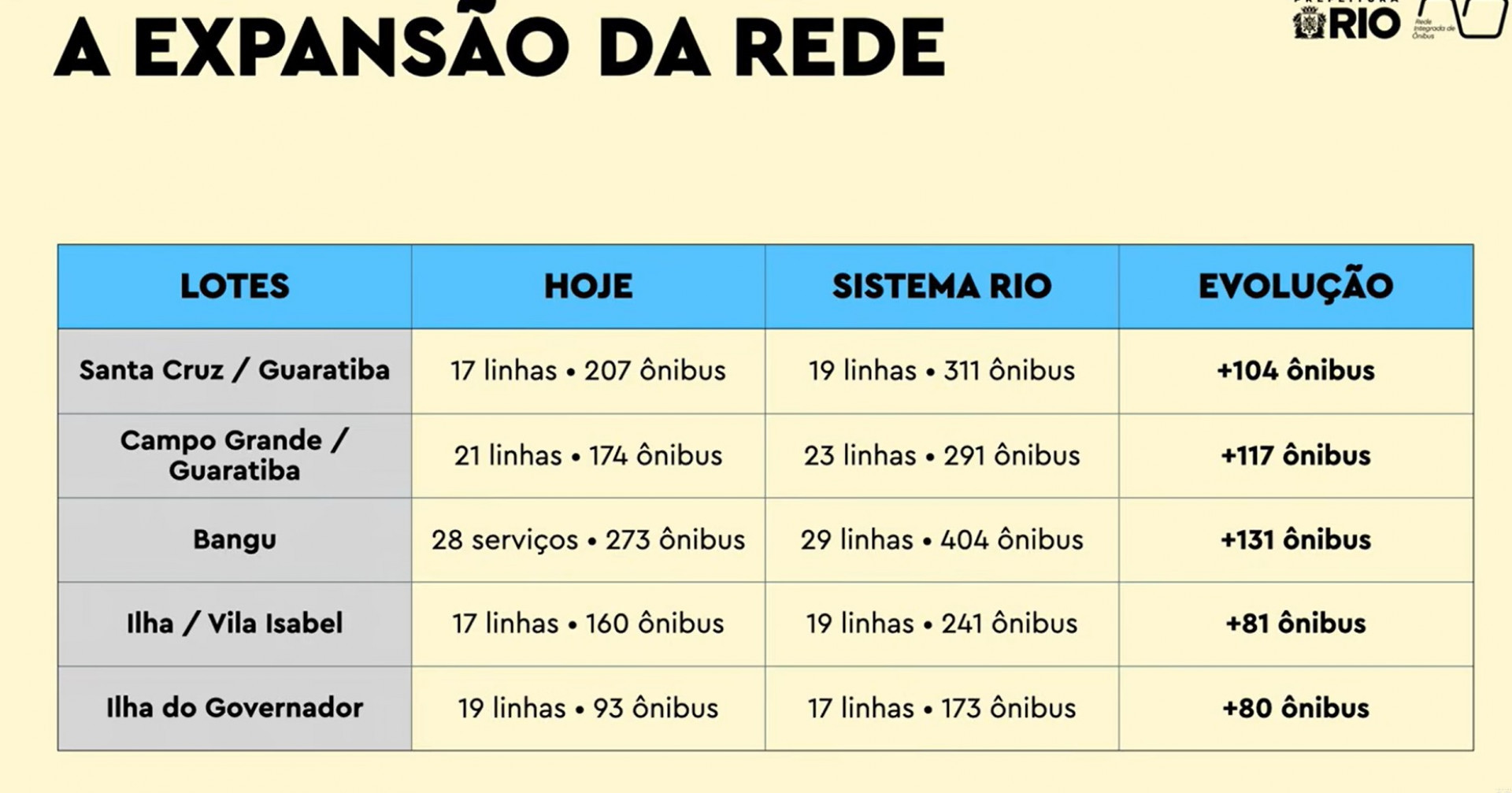 Detalhes da segunda etapa foram divulgados nesta sexta-feira (10) - Reprodução / Prefeitura do Rio