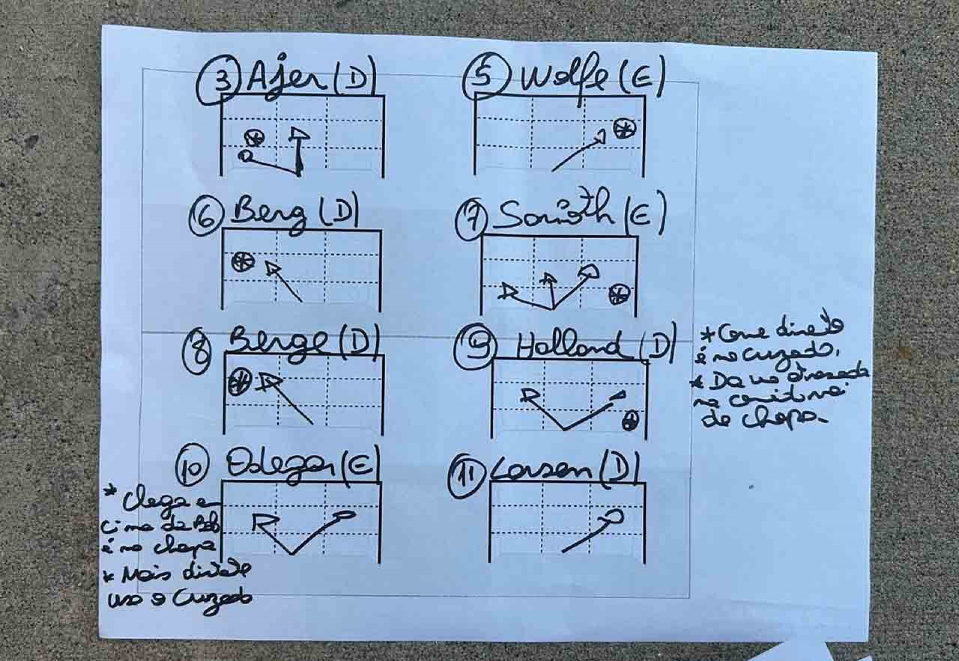 Jornal alem&atilde;o revela anota&ccedil;&otilde;es de Ancelotti sobre a sele&ccedil;&atilde;o da Noruega