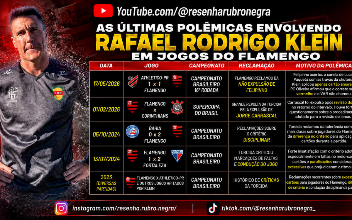 As polêmicas envolvendo o árbitro Rafael Rodrigo Klein e o Flamengo