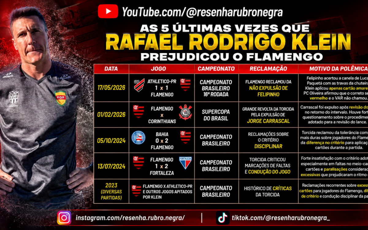 Algumas polêmicas envolvendo Rafael Rodrigo Klein e o Flamengo