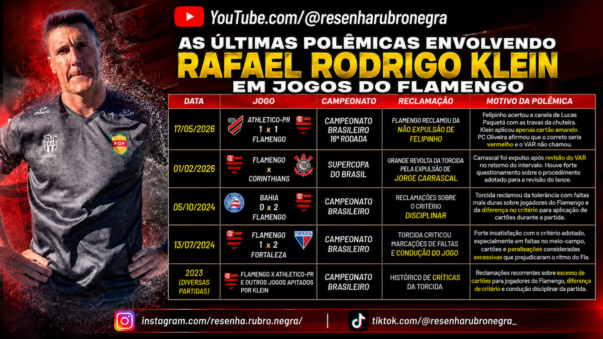 As pol&ecirc;micas envolvendo o &aacute;rbitro Rafael Rodrigo Klein e o Flamengo - Canal do YouTube Resenha Rubro Negra