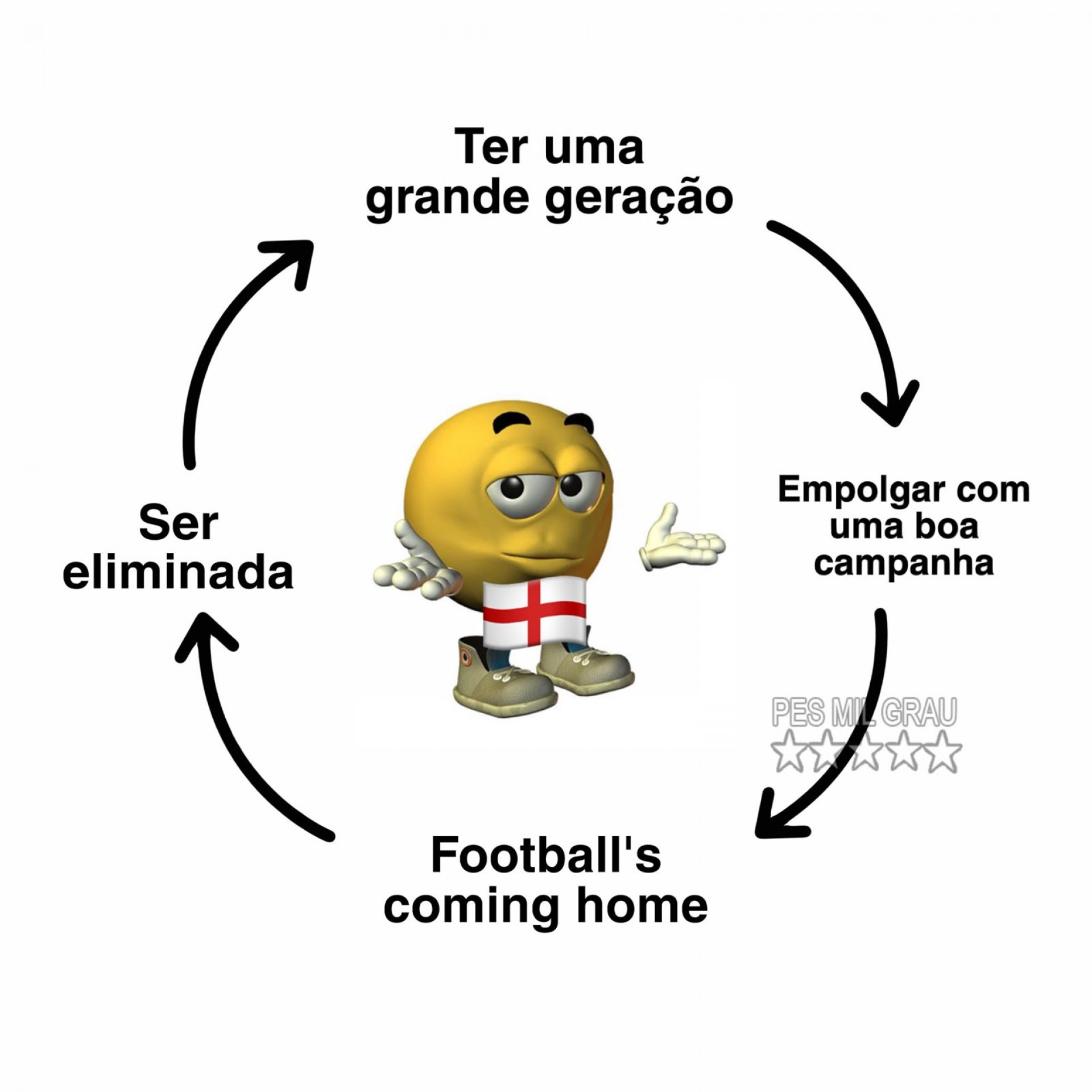 Perfil cutuca o 'ciclo' da Inglaterra - Reprodução / X
