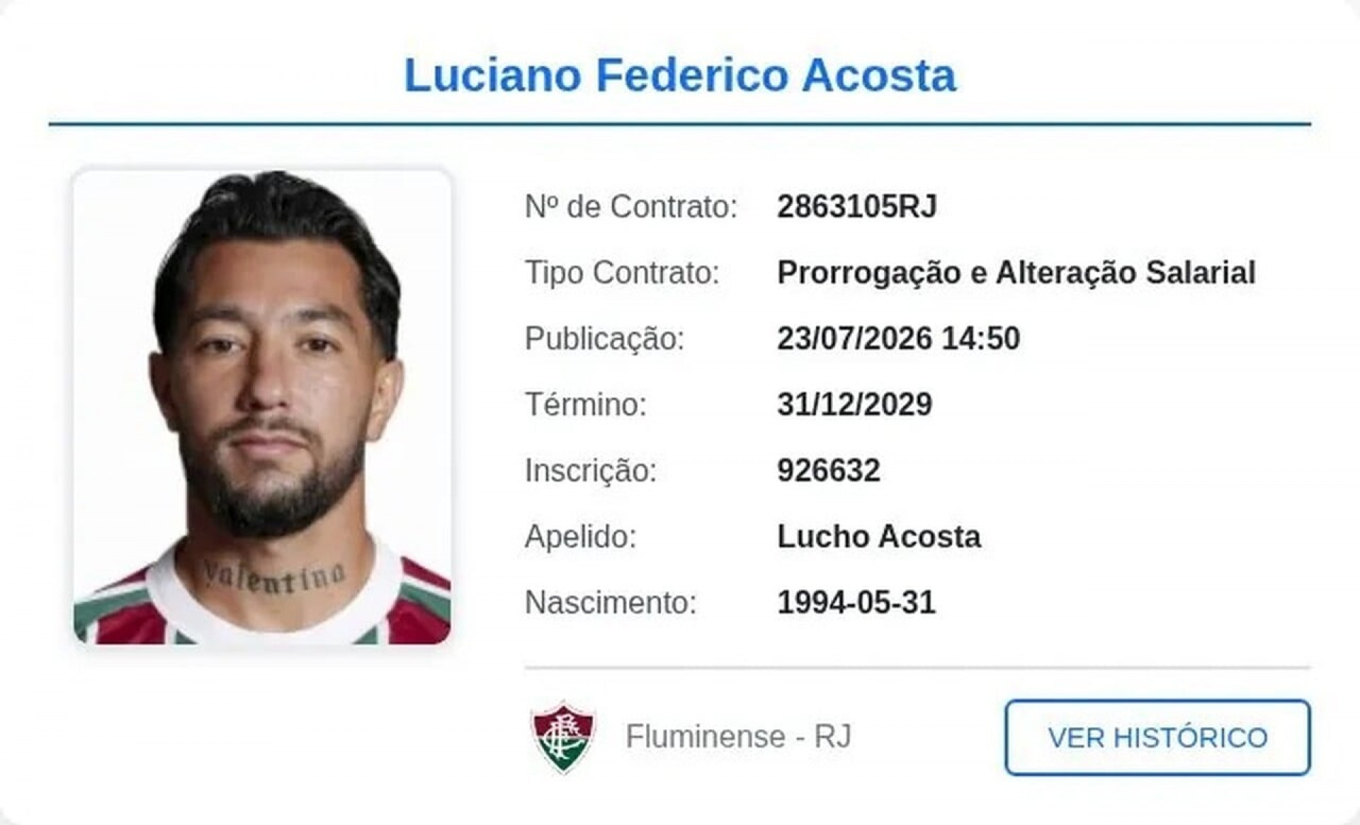 Lucho Acosta tem novo contrato com o Fluminense publicado no BID da CBF