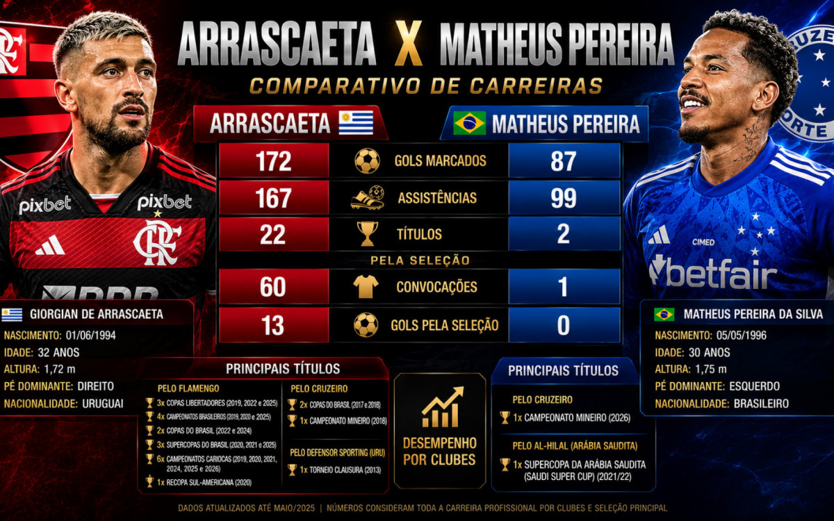 Flamengo e Cruzeiro iniciam disputa pelas oitavas de final da Libertadores da América