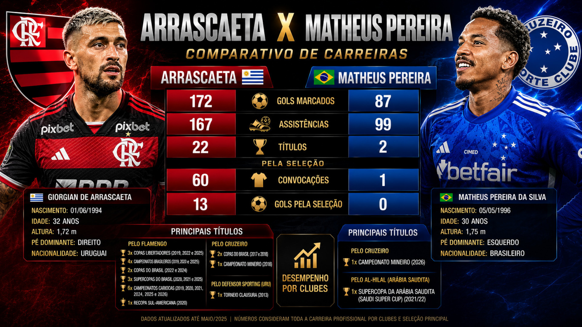Flamengo e Cruzeiro iniciam disputa pelas oitavas de final da Libertadores da Am&eacute;rica - Canal do YouTube Resenha rubro Negra