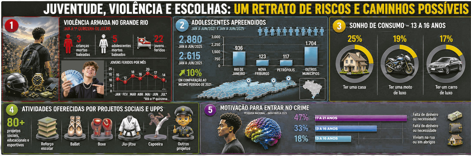 Infogr&aacute;fico da terceira reportagem da s&eacute;rie Rio em disputa - IA