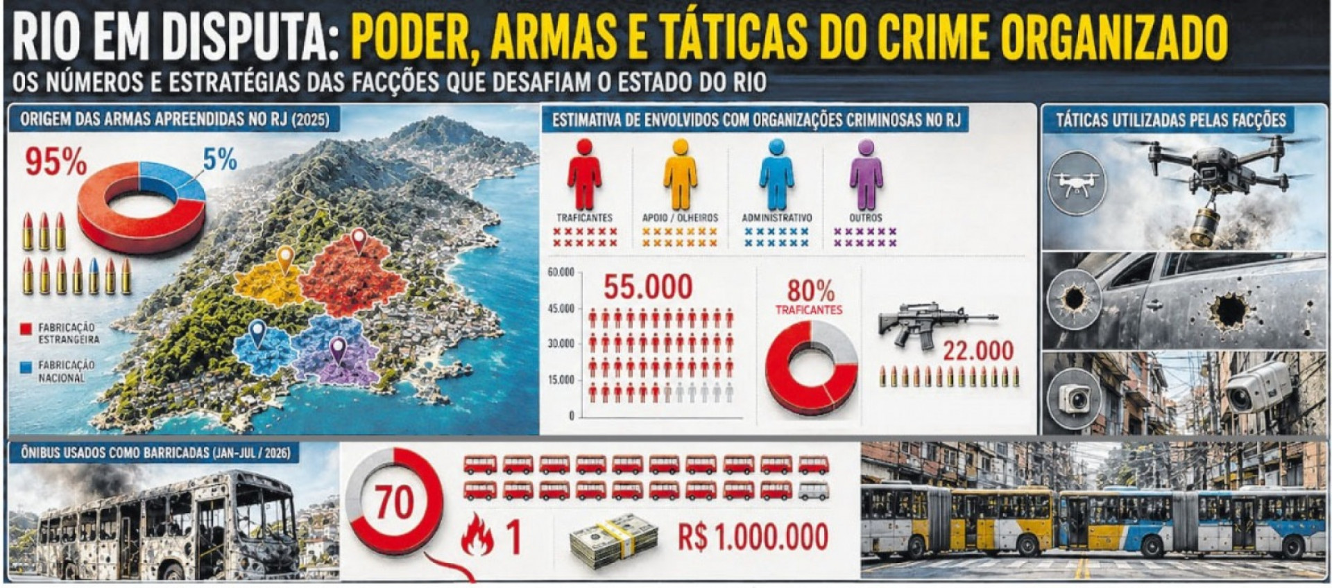 Infográfico da quarta reportagem da série Rio em disputa - IA