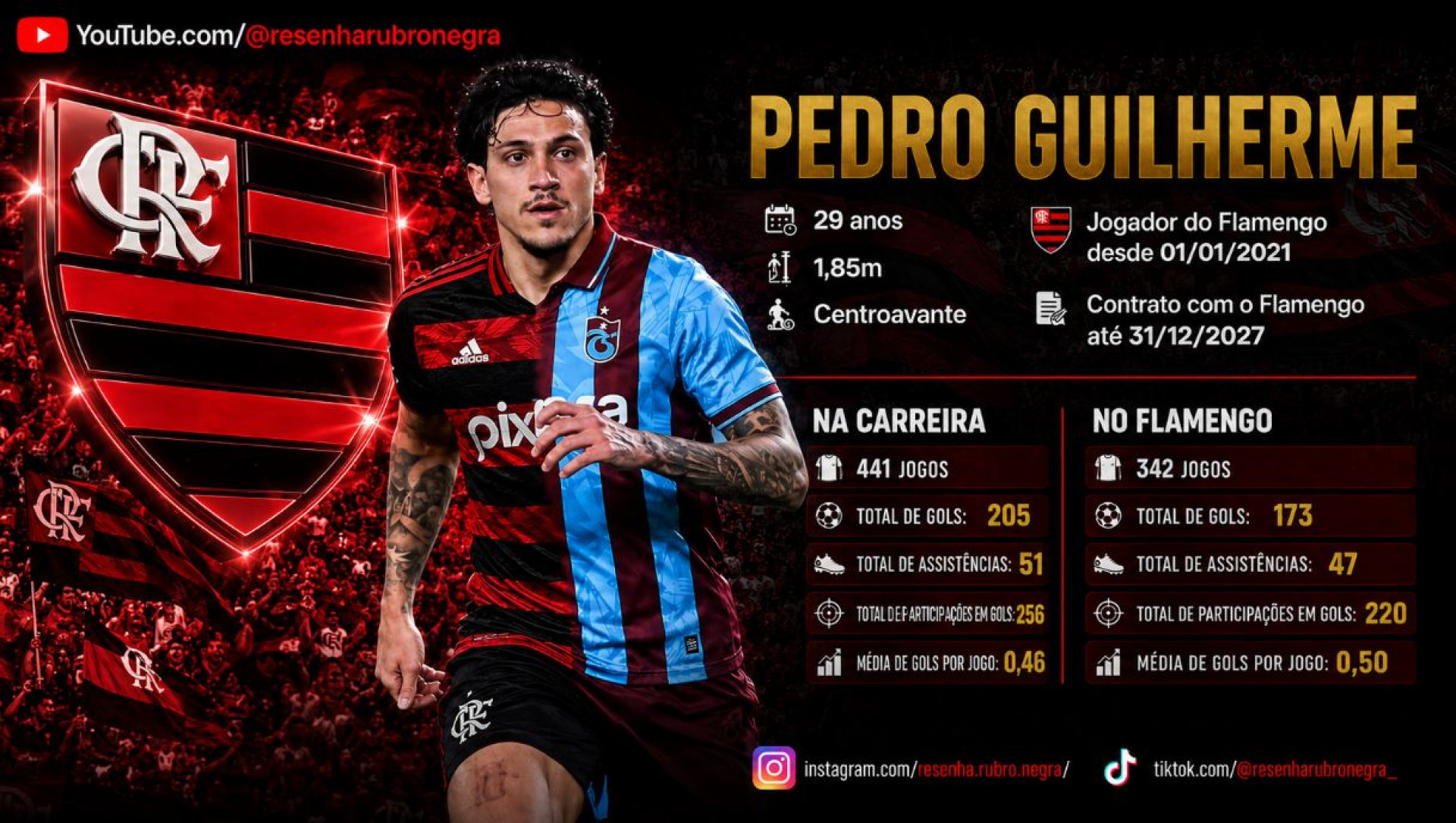 Dados de Pedro impressionam - Montagem Canal do YouTube Resenha Rubro Negra