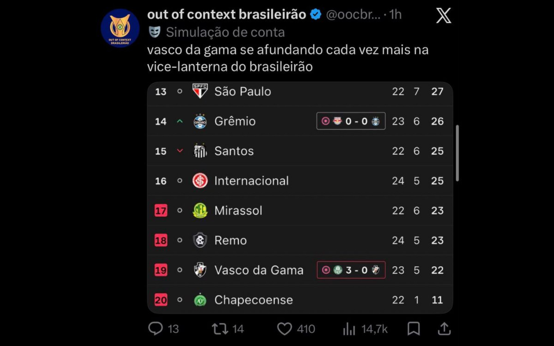 Internautas não perdoaram a goleada sofrida pelo Vasco, no Nubank Parque - Reprodução / Internet