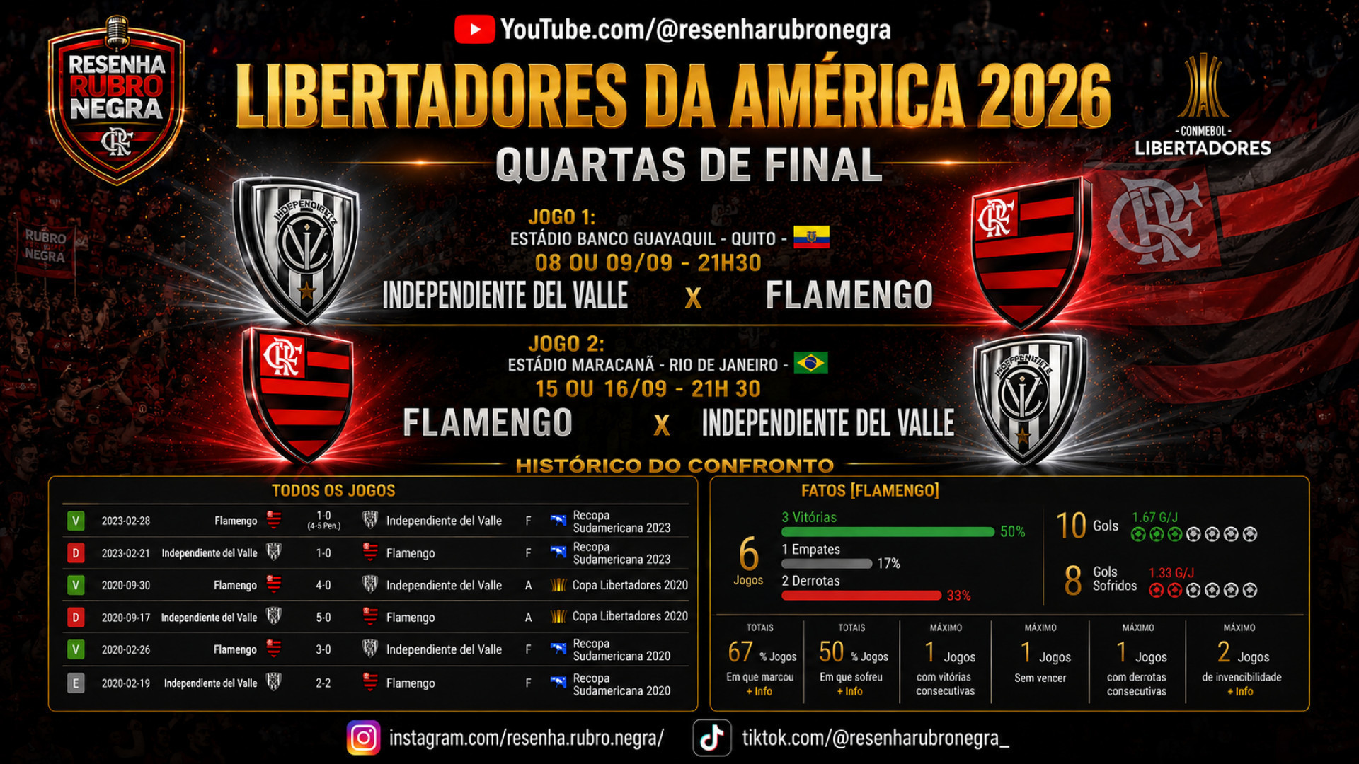 Flamengo conhece advers&aacute;rio das quartas de final da Libertadores 2026 - Canal do YouTube Resenha Rubro Negra