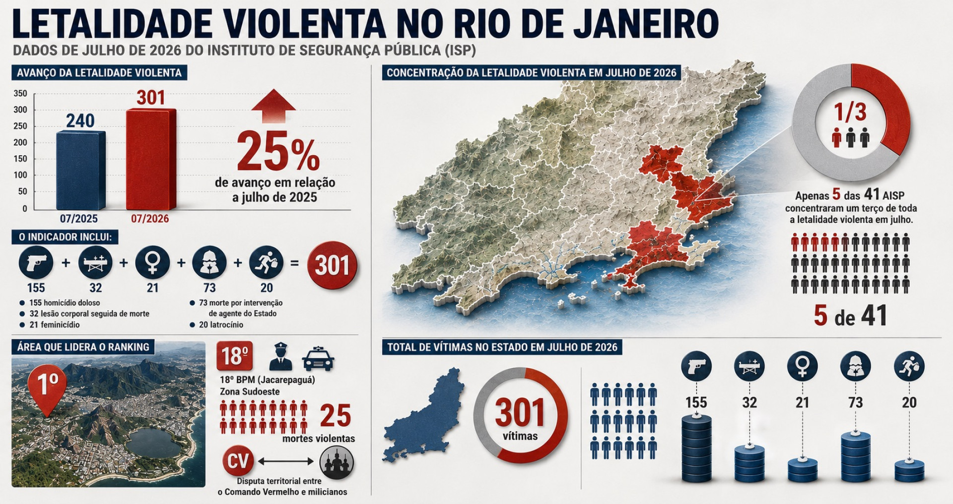 Infogr&aacute;fico mostra dados do ISP - Imagem gerada com IA