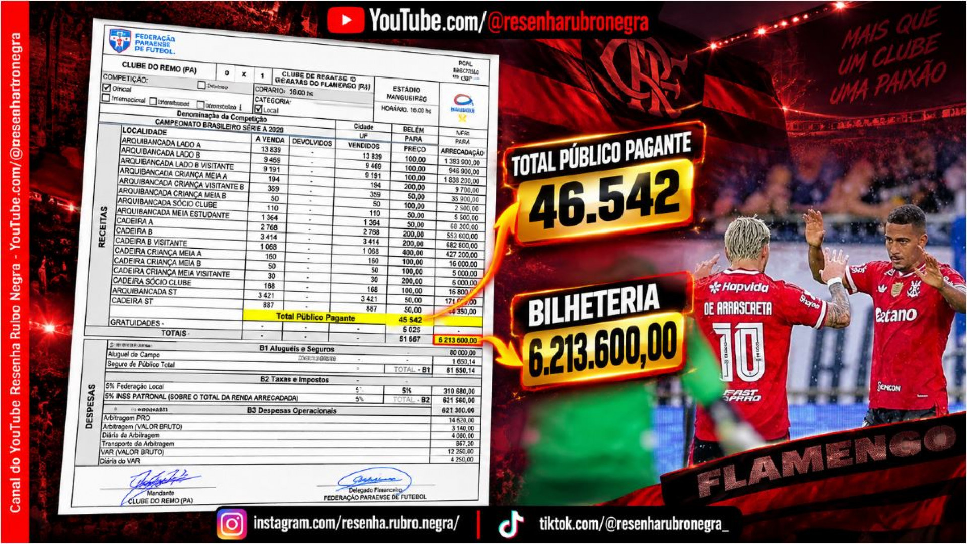 Flamengo bate recorde do Palmeiras jogando no Mangueir&atilde;o - Montagem Canal do YouTube Resenha Rubro Negra