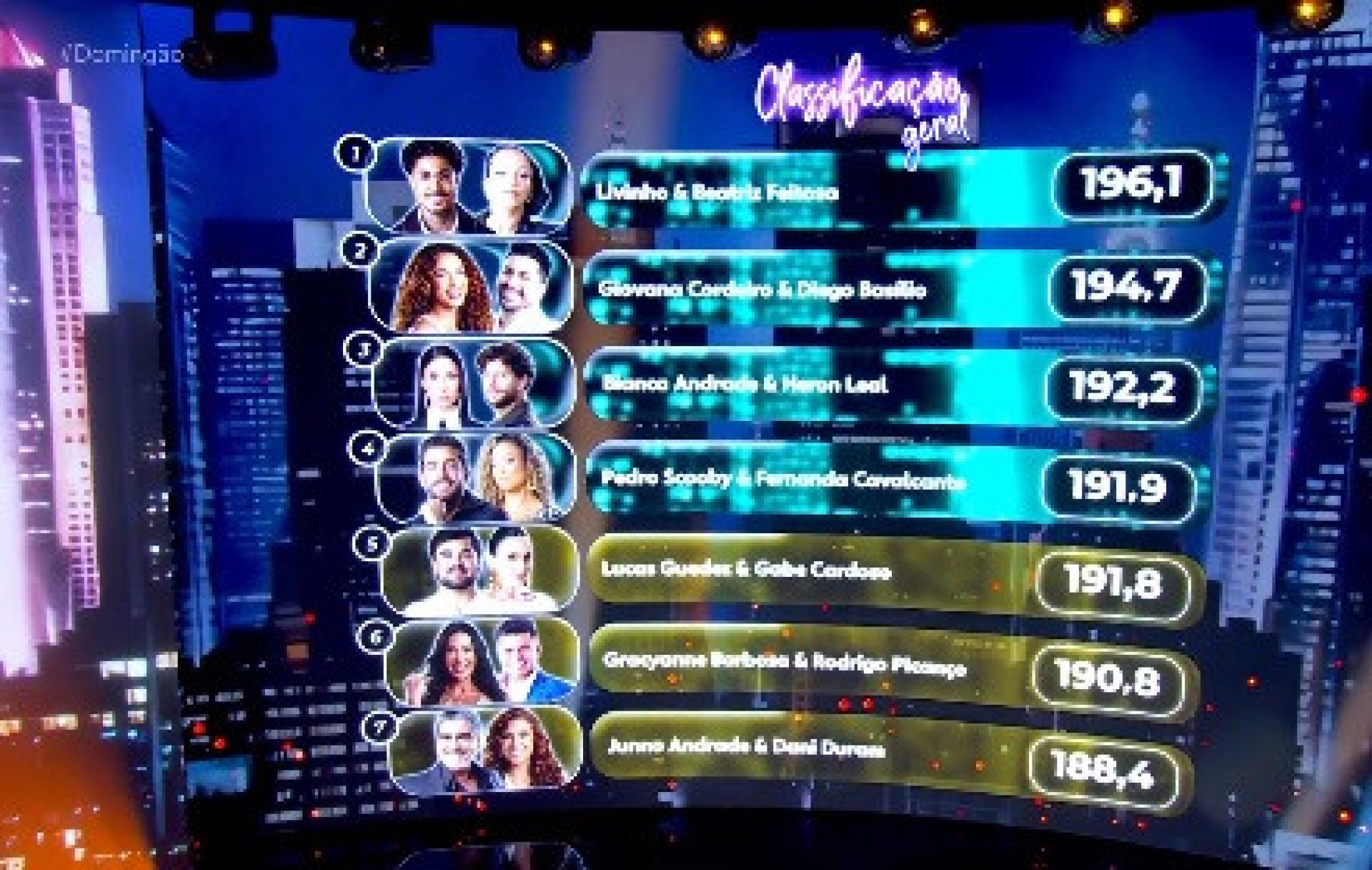 Ranking geral das duplas que integram o primeiro grupo da competição  - Reprodução/ TV Globo