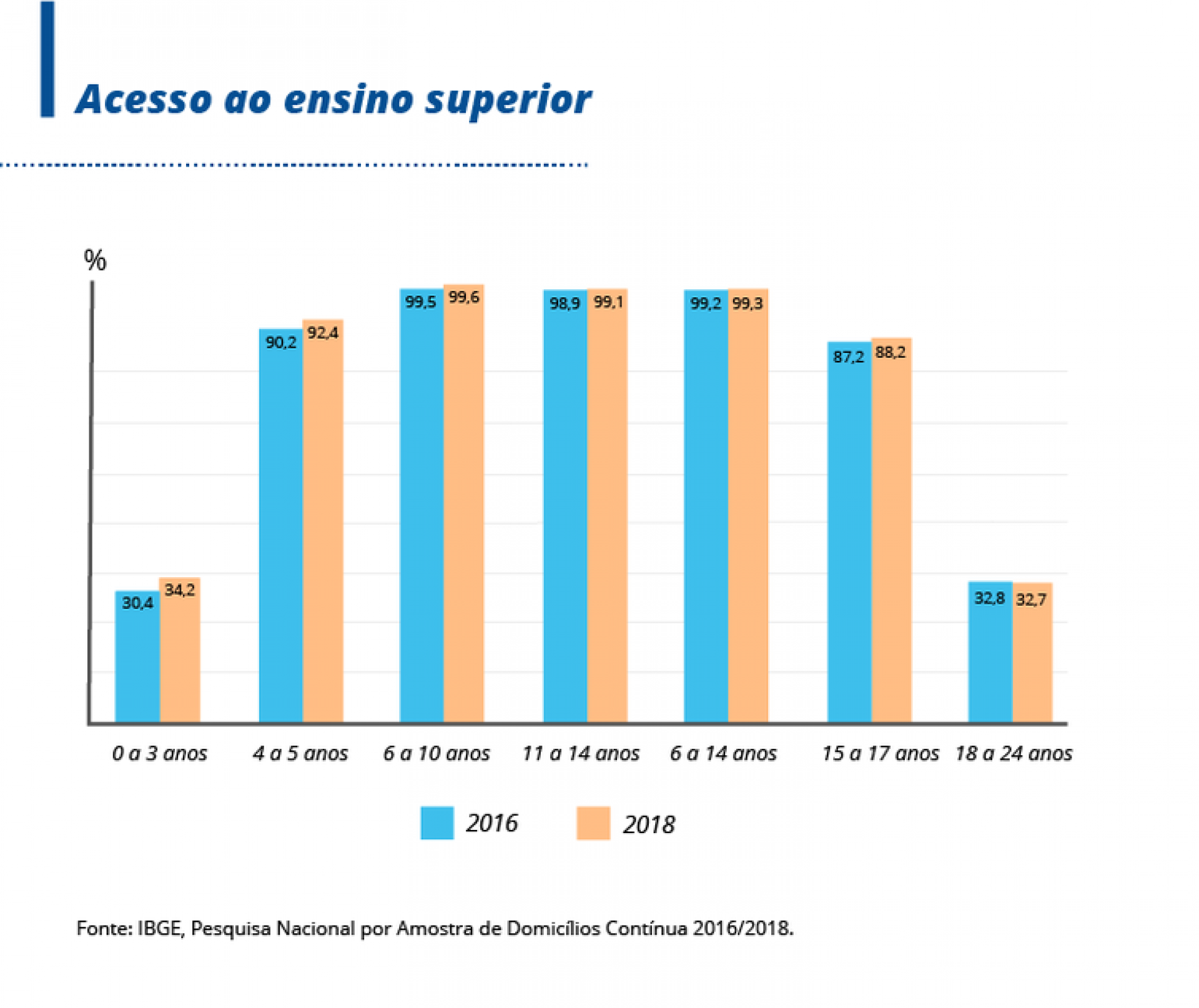 Acesso A Nível Superior No Brasil Está Abaixo Dos Padrões Internacionais Diz Ibge Brasil O Dia 1193