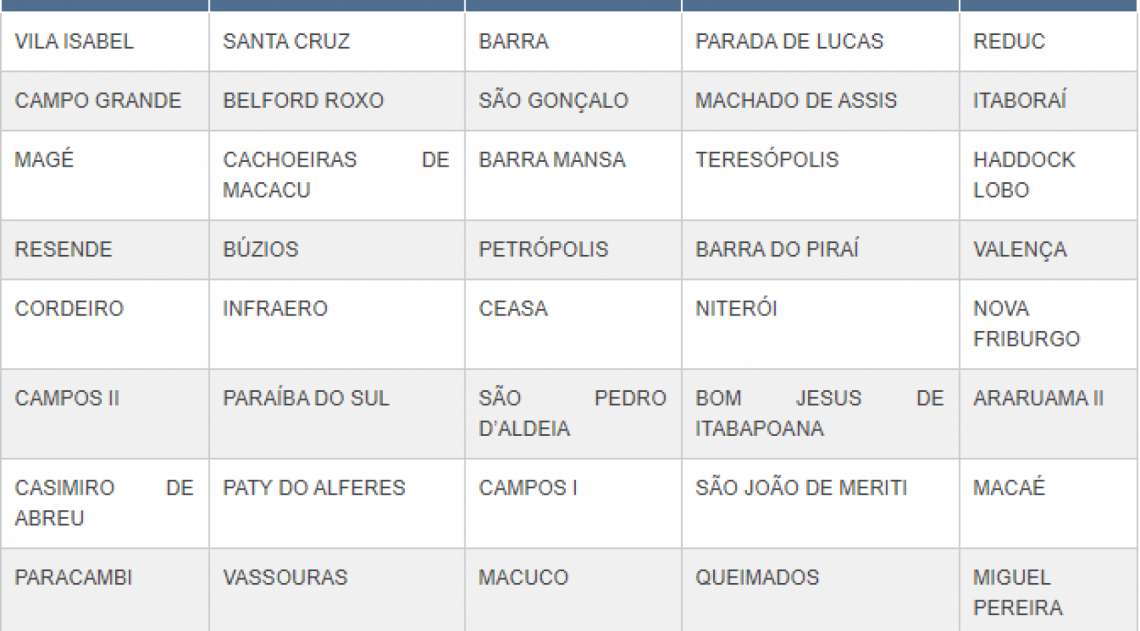 postos de atendimento Detran