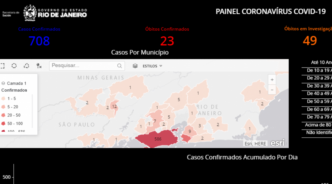 Painel Coronavírus  - Reprodução 