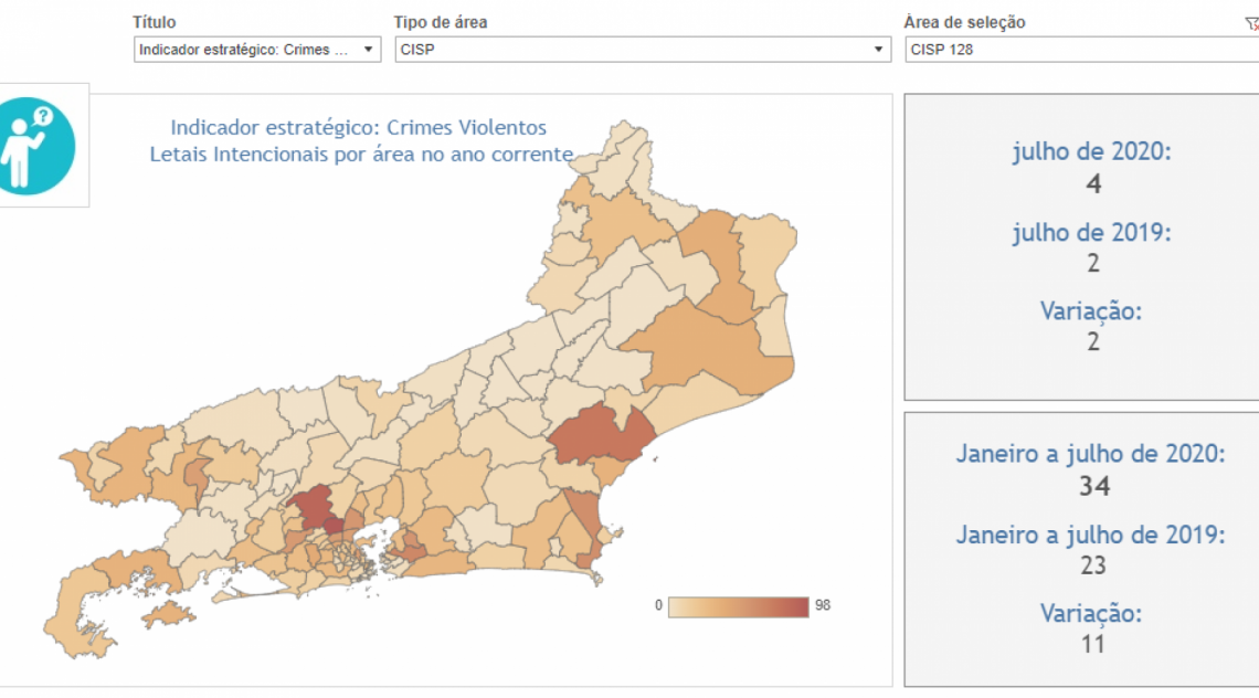Crimes Violentos Letais Intencionais