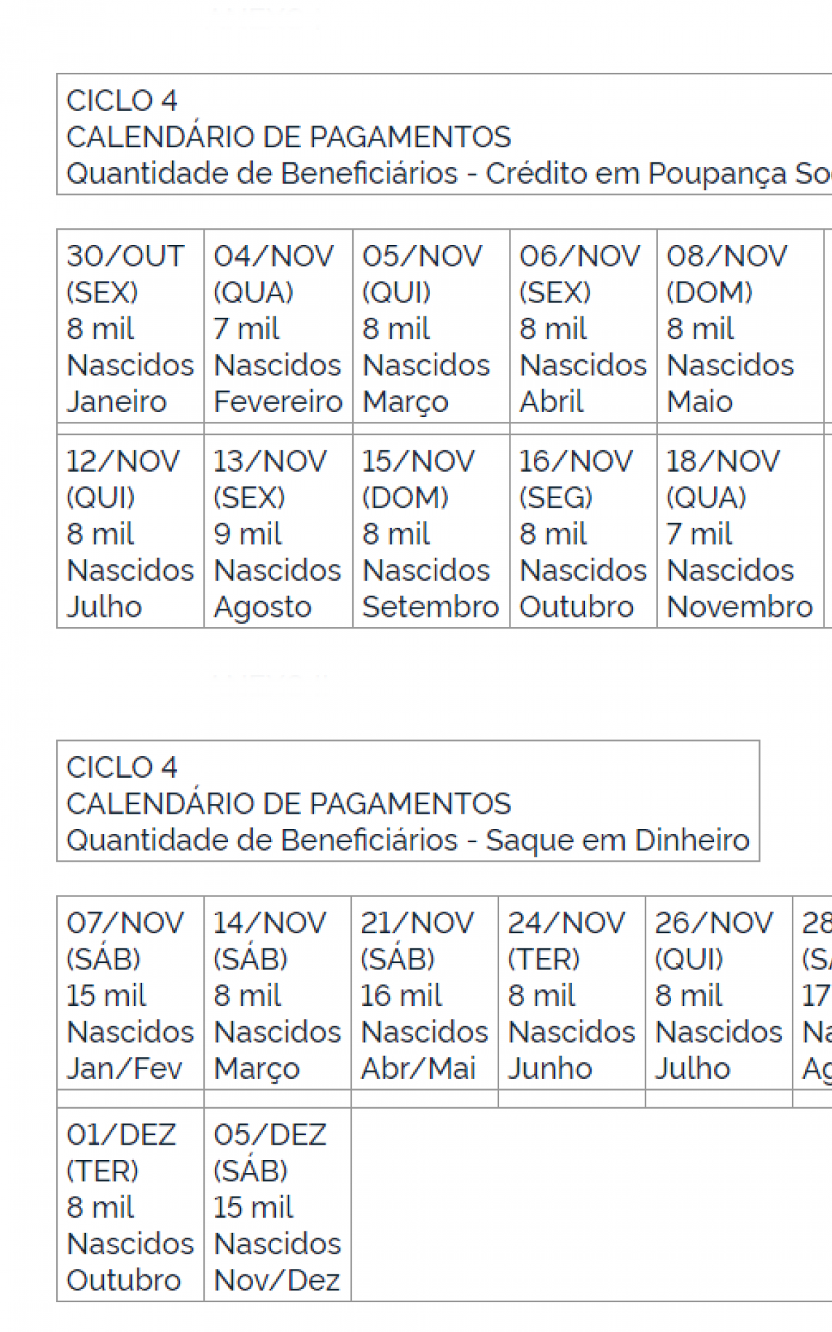 Confira ciclos do pagamento do auxílio emergencial