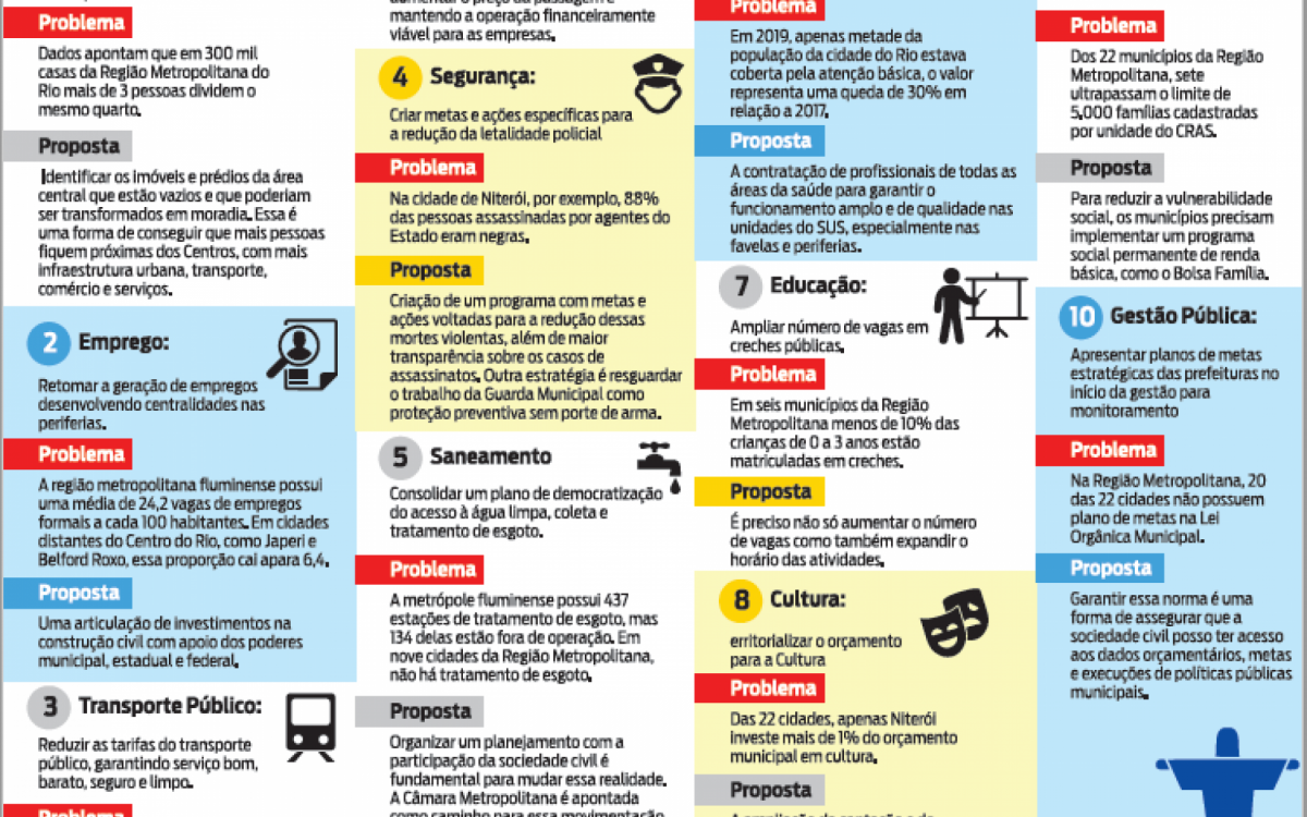 Políticas públicas propostas pela Agenda Rio-2030 para a Região Metropolitana do Rio