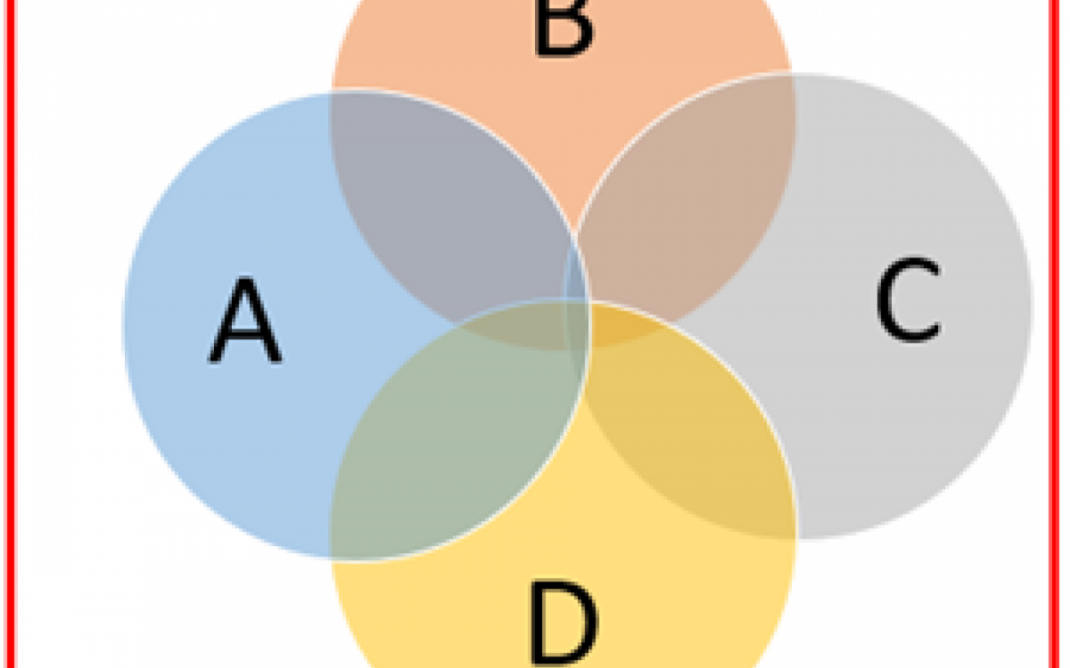 Em qual grupo você está?  - Reprodução Internet