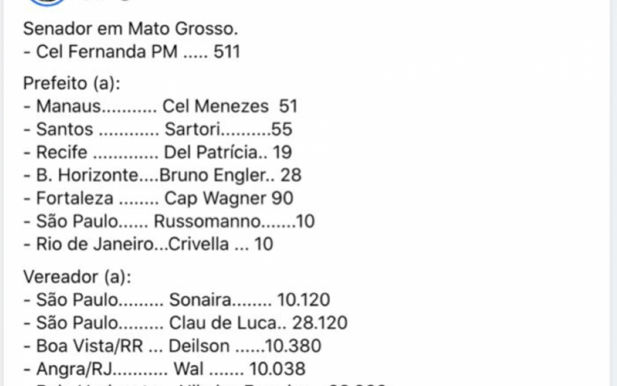 Bolsonaro apaga post no Facebook em que pedia voto para Russomanno, Crivella e outros