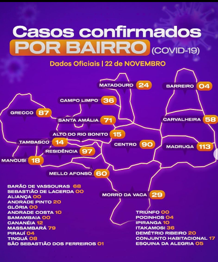 Dados divulgados pela Prefeitura de Vassouras em suas redes sociais