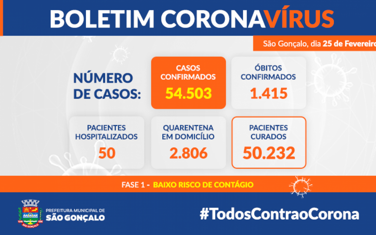 Os óbitos lançados a cada boletim epidemiológico são de datas retroativas, mas contabilizados na data em que se conclui o processo de investigação da 'causa mortis' - Divulgação