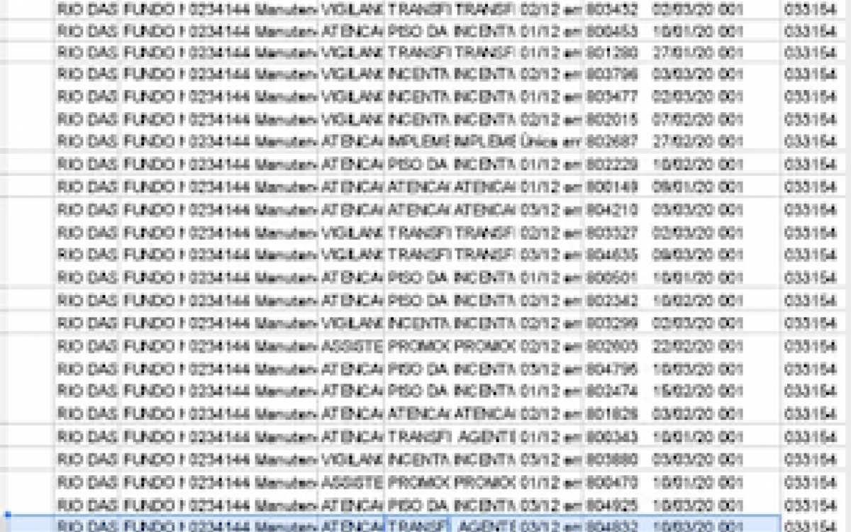 Repasse do Governo Federal, com o sal&aacute;rio m&iacute;nimo vigente, de janeiro, fevereiro e mar&ccedil;o de 2023, j&aacute; foi depositado na conta do Fundo Municipal de Rio das Ostras com destino aos ACS - Divulga&ccedil;&atilde;o 