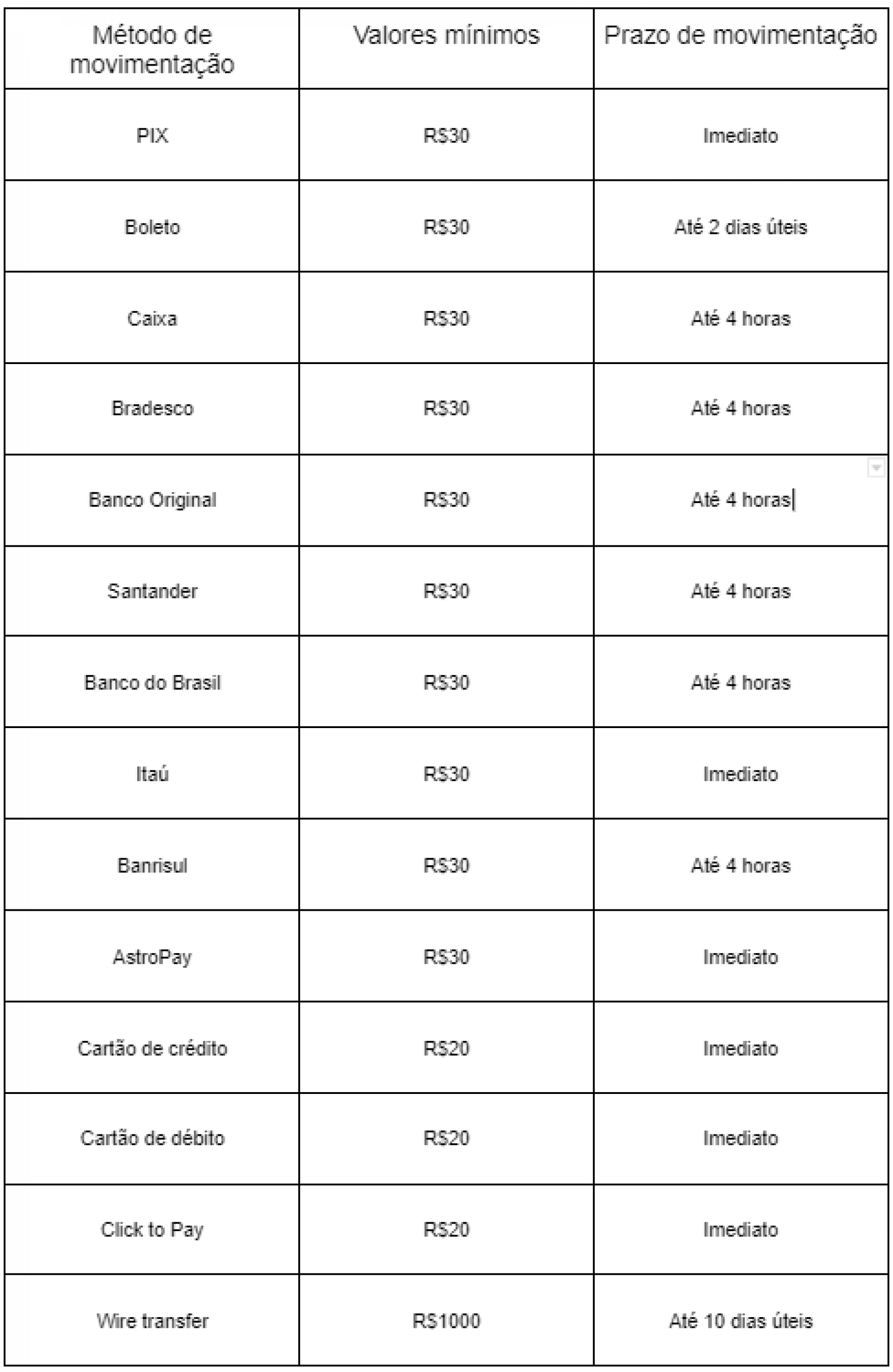 Pagamento e movimenta&ccedil;&atilde;o - Divulga&ccedil;&atilde;o