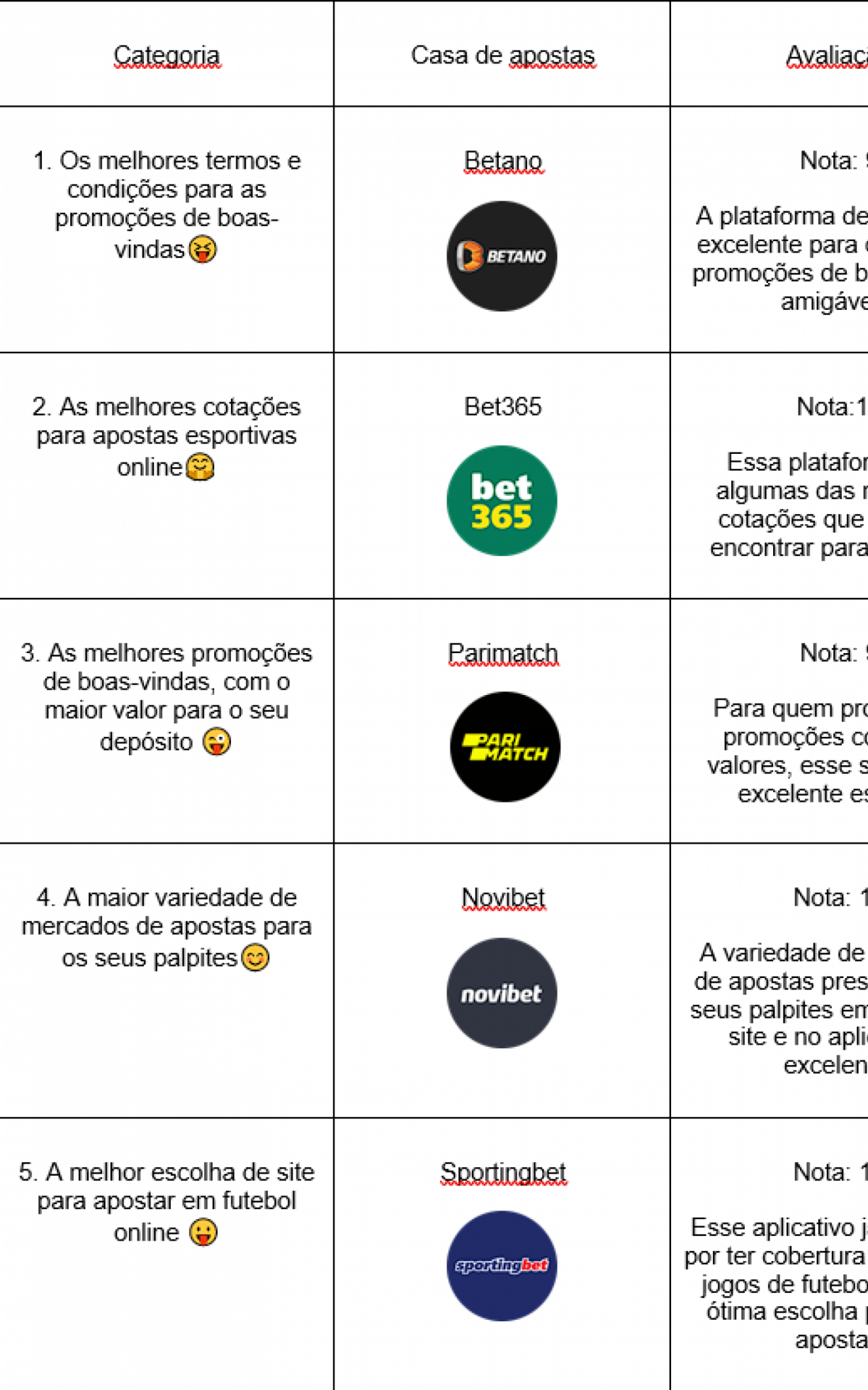 Para facilitar o processo para voc&ecirc;, trouxemos algumas dicas que podem ajud&aacute;-lo a escolher os melhores app de apostas esportivas