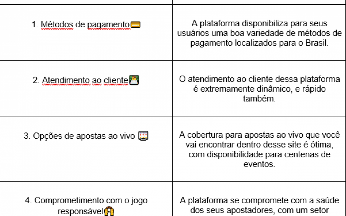 AAjogo é confiável? Análise à plataforma aajogo e veredito