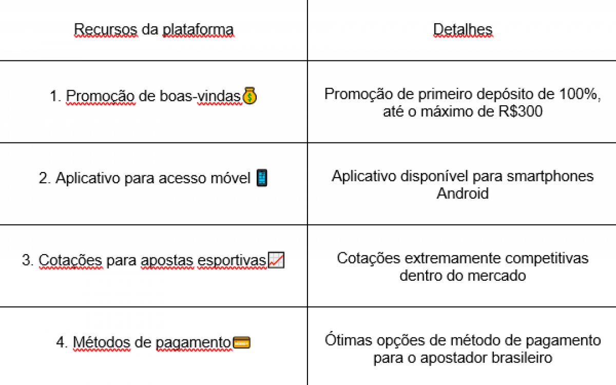Tabela com os melhores recursos da casa de apostas