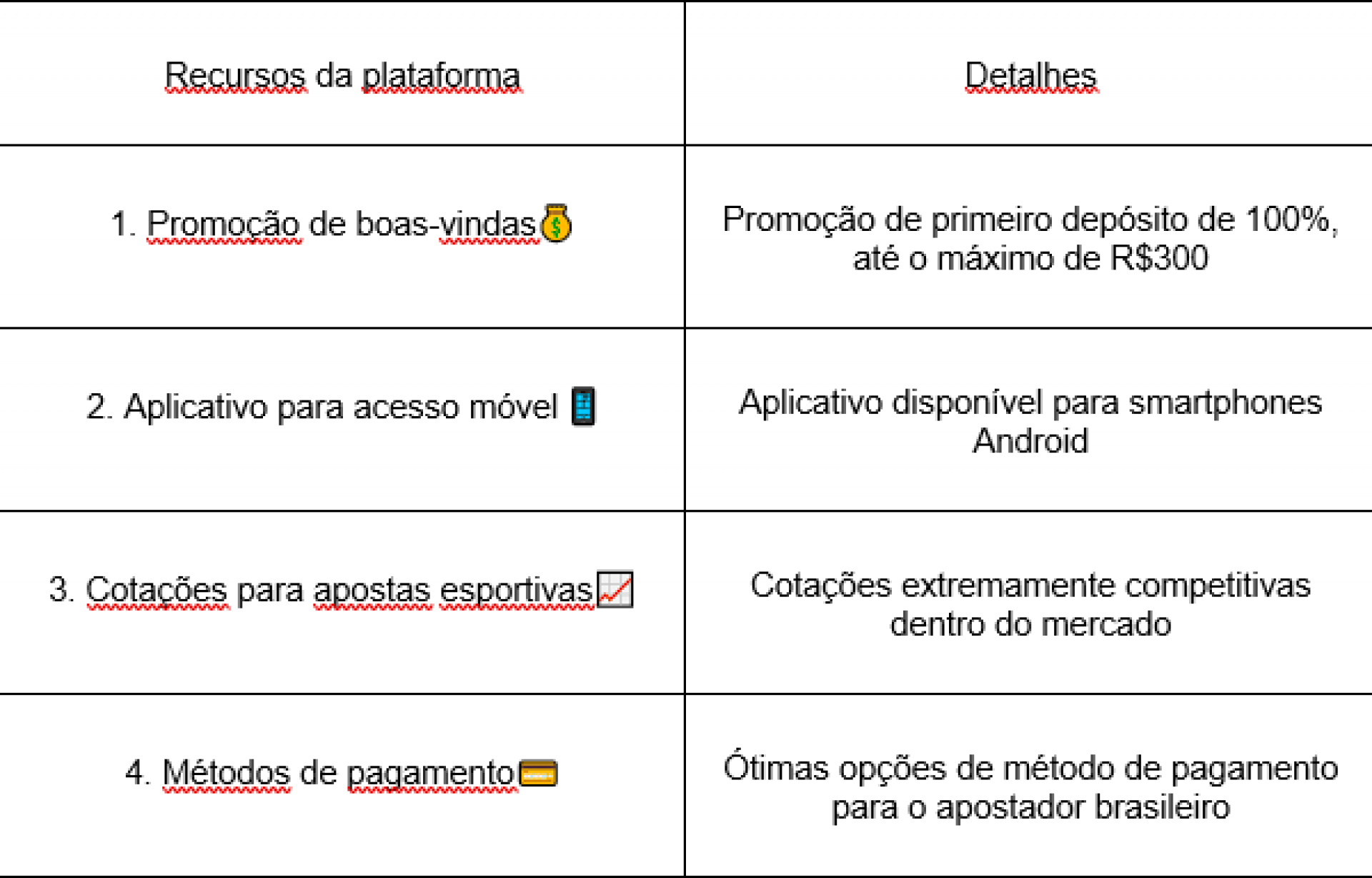 divulgações de links de plataformas confiáveis e testadas!