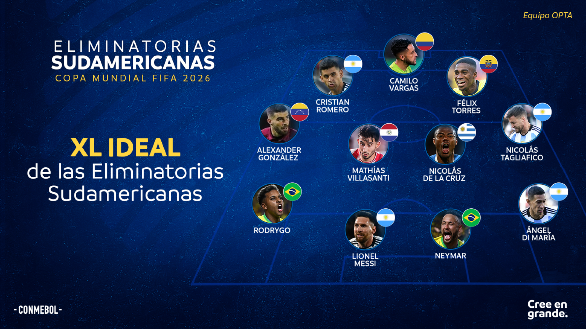 Seleção ideal das primeiras rodadas das Eliminatórias - Foto: Divulgação/Conmebol