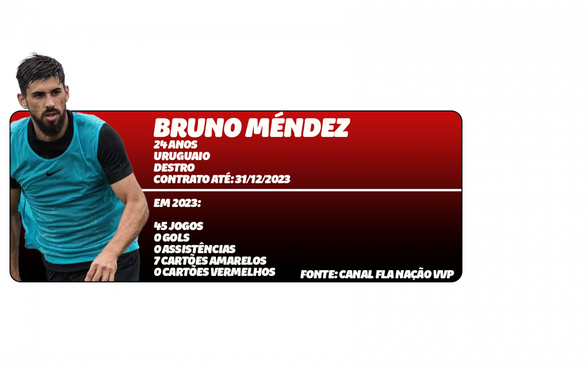 Flamengo mantém conversas por zagueiro corinthiano