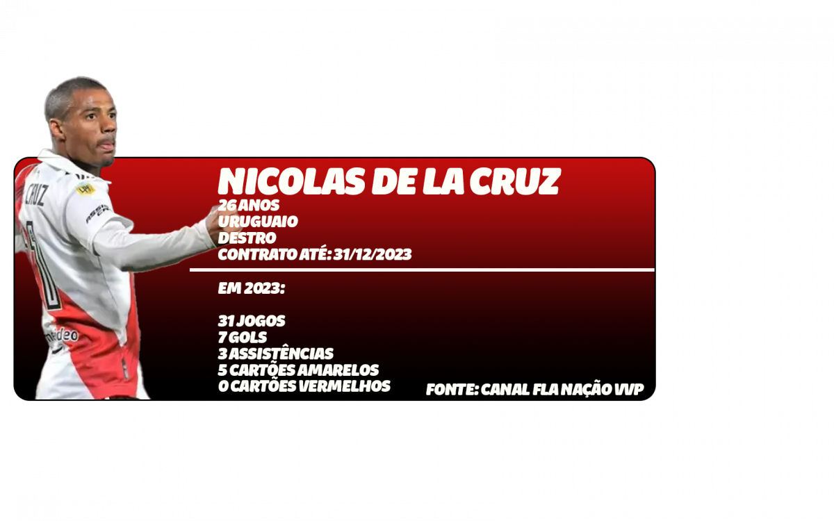 Nicolas De La Cruz ficou impressionado com projeto esportivo do Flamengo