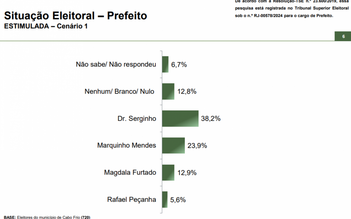 Pesquisa do Paraná Pesquisas