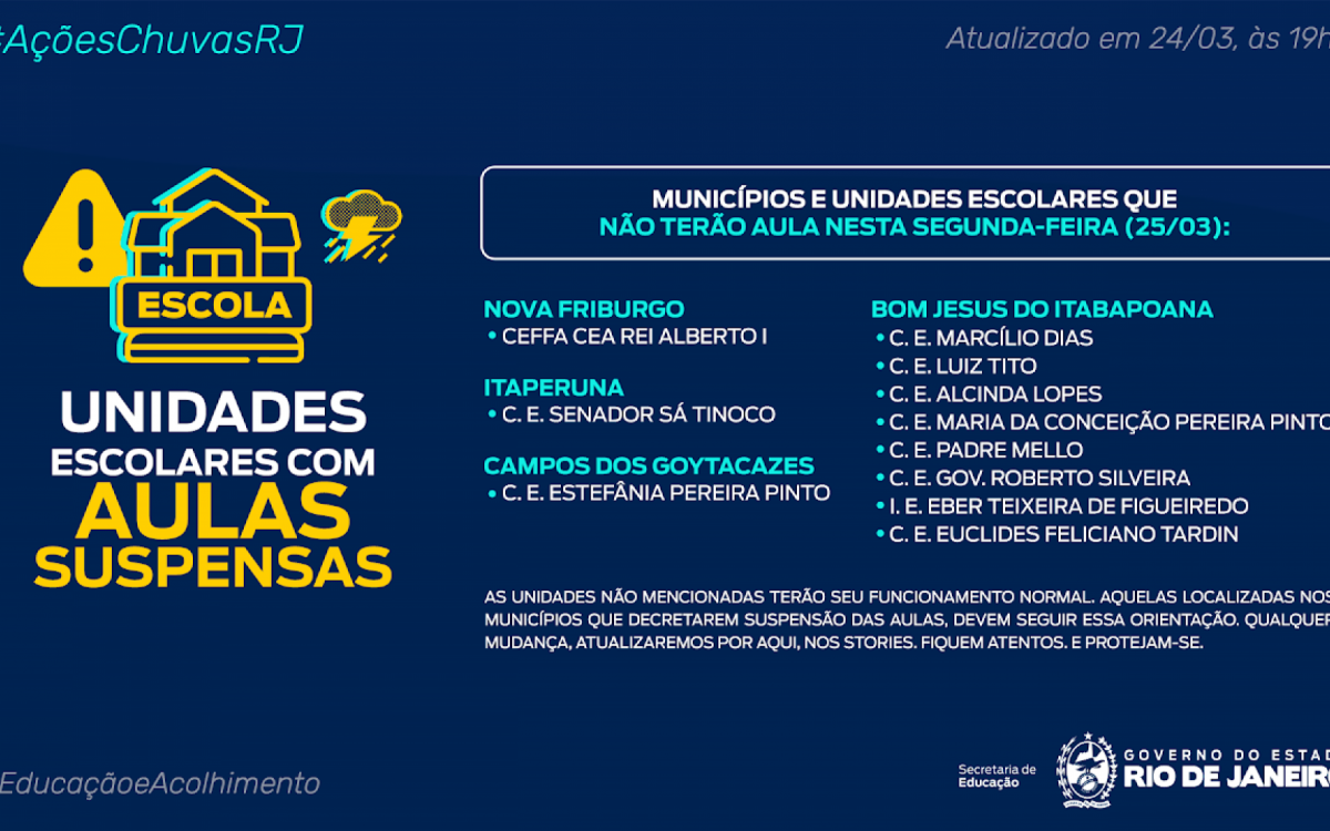 Onze escolas estaduais seguem com aulas suspensas devido as fortes chuvas 