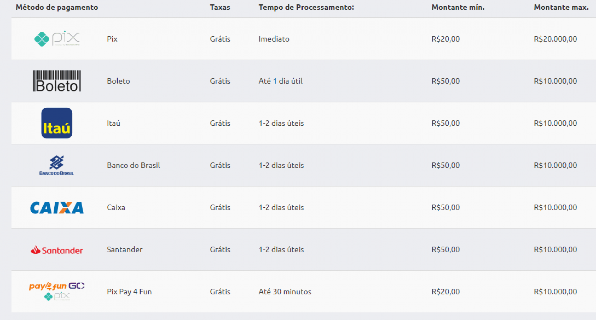 Exemplo - Divulga&ccedil;&atilde;o