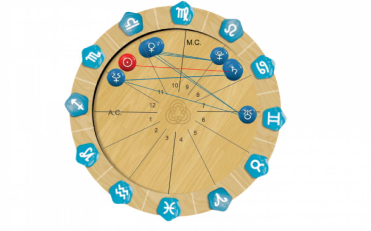 Como saber o meu&nbsp;Ascendente do signo?