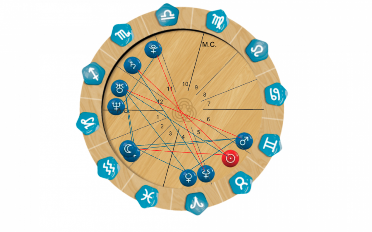 Astrologia e Sa&uacute;de: os signos regem partes do nosso corpo