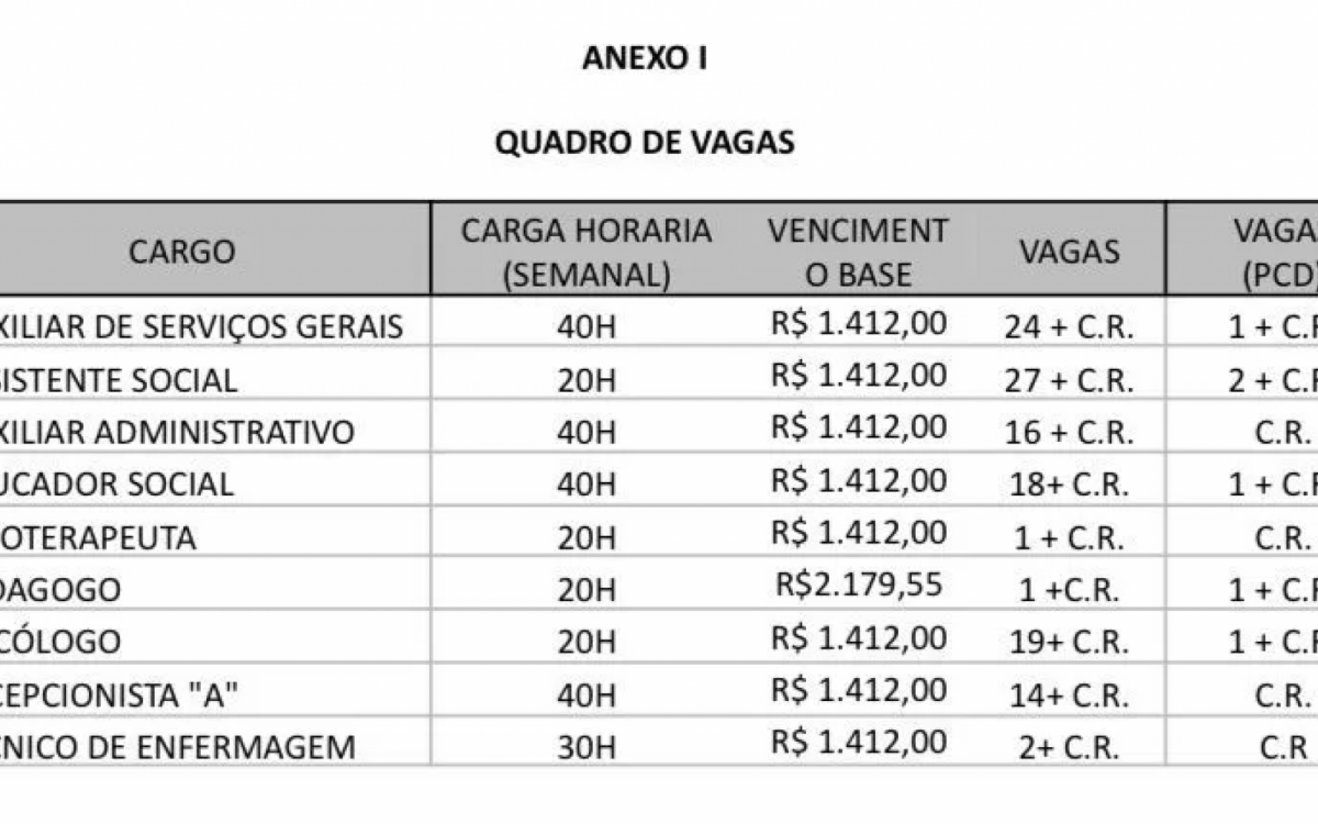 Quadro de vagas