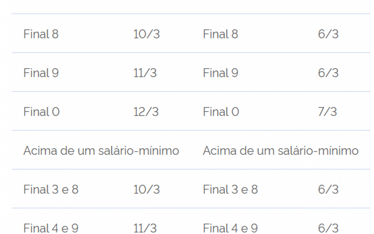 Pelo site ou aplicativo Meu INSS, ou pela Central 135, é possível conferir quanto será creditado na conta