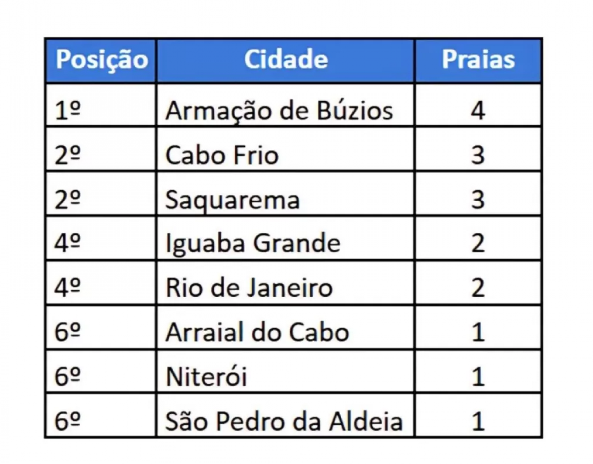 Ranking  - Reprodu&ccedil;&atilde;o 
