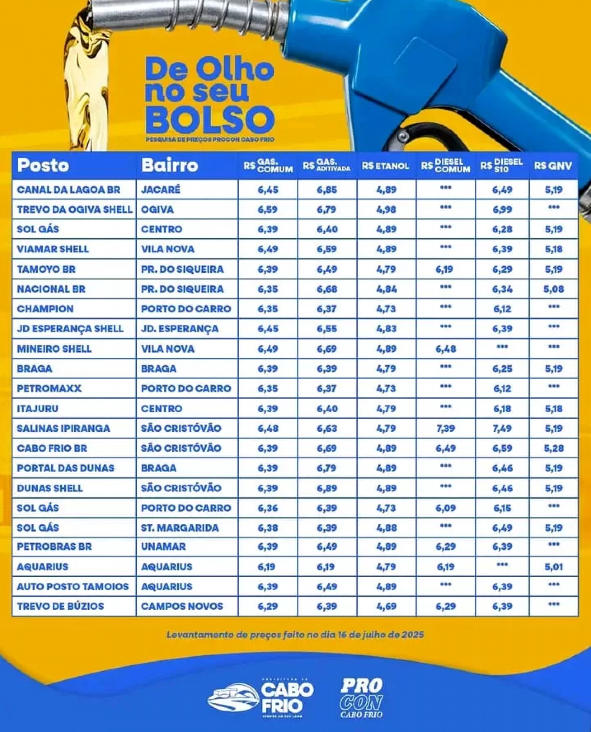 Pre&ccedil;os - Ascom